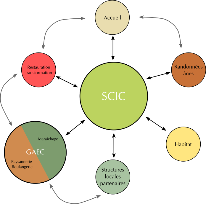 essai_diagramme